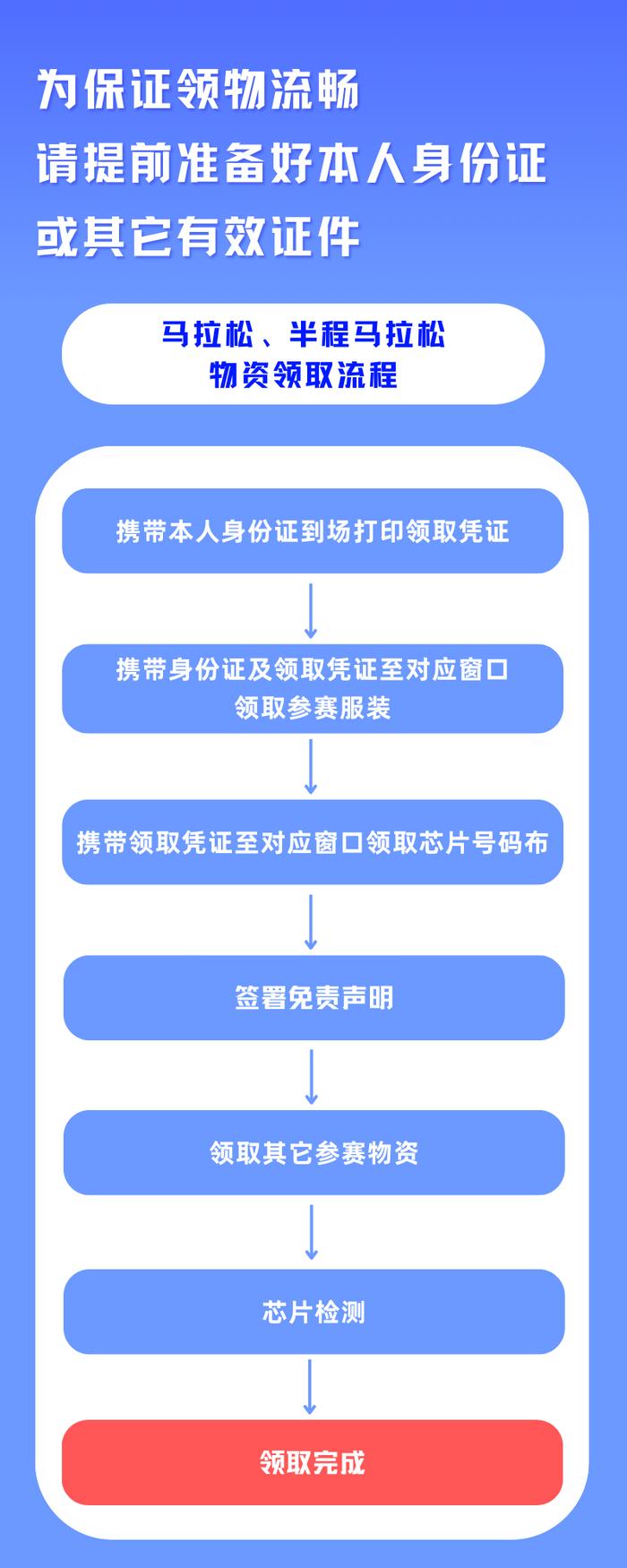 领物攻略｜兰马明日开始领物！丰富参赛物资抢先看