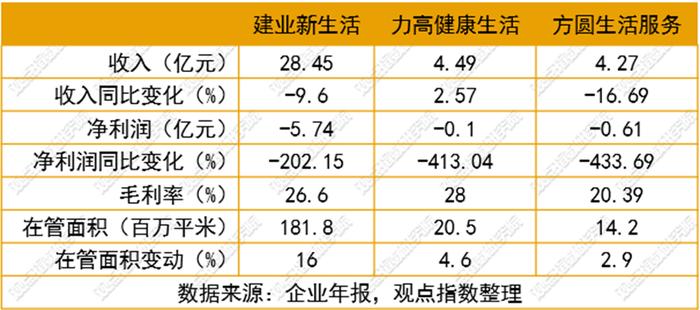 龙年物业第一股与回购保卫战 | 2024年5月物业服务发展报告