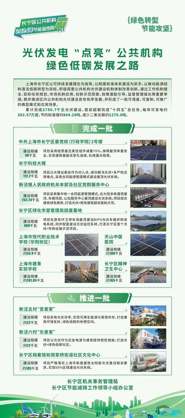 上海长宁区公共机构开展2024年节能宣传周活动