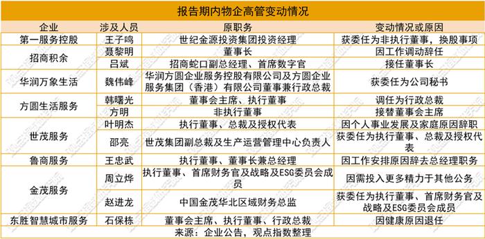 龙年物业第一股与回购保卫战 | 2024年5月物业服务发展报告