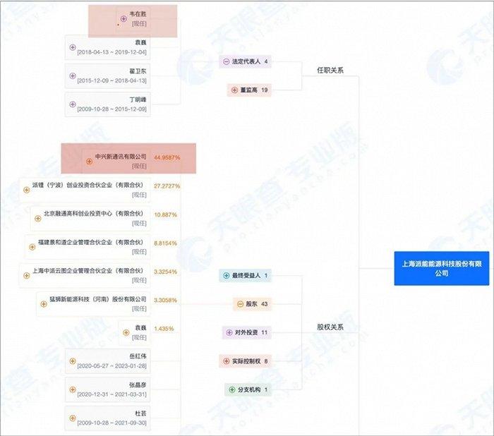 从对标特斯拉到业绩“腰斩”，“储能第一股”的麻烦不仅仅是董事长被立案