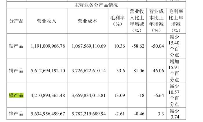 遭立案调查后股价连跌三日，盛屯矿业激进囤矿后财务隐忧显现