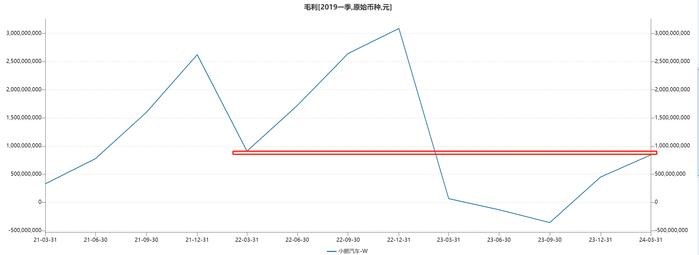 小鹏汽车财报表现提升难避亏损，新技术与新战略引发老车主们不满