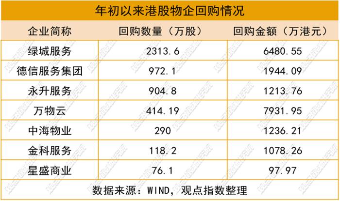 龙年物业第一股与回购保卫战 | 2024年5月物业服务发展报告