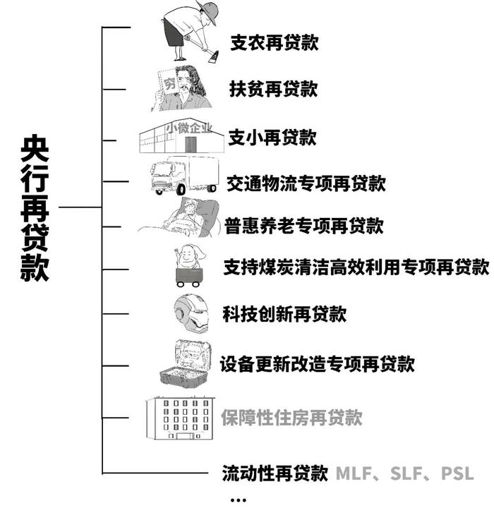 央行的第四支箭到底啥意思？