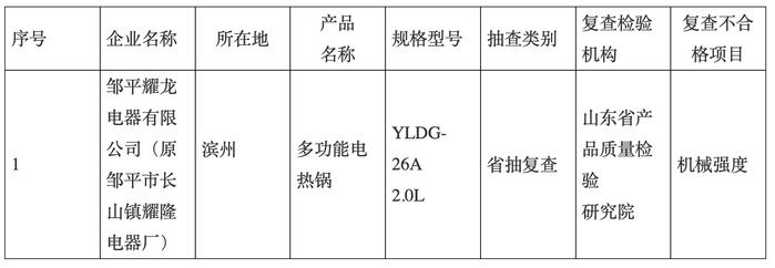 邹平耀龙电器有限公司生产的一批次多功能电热锅复查不合格