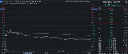 创业板涨近1%，这一板块掀涨停潮