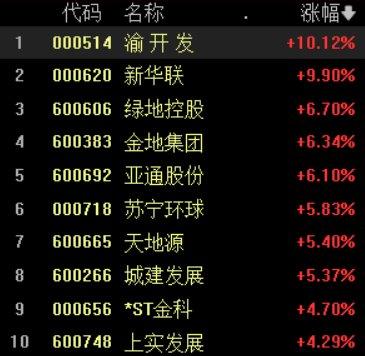 收盘丨创业板指涨0.88%，光伏概念掀起涨停潮