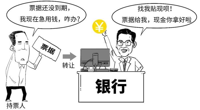 央行的第四支箭到底啥意思？