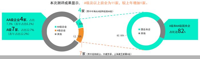 2024房地产公司ESG测评研究报告发布