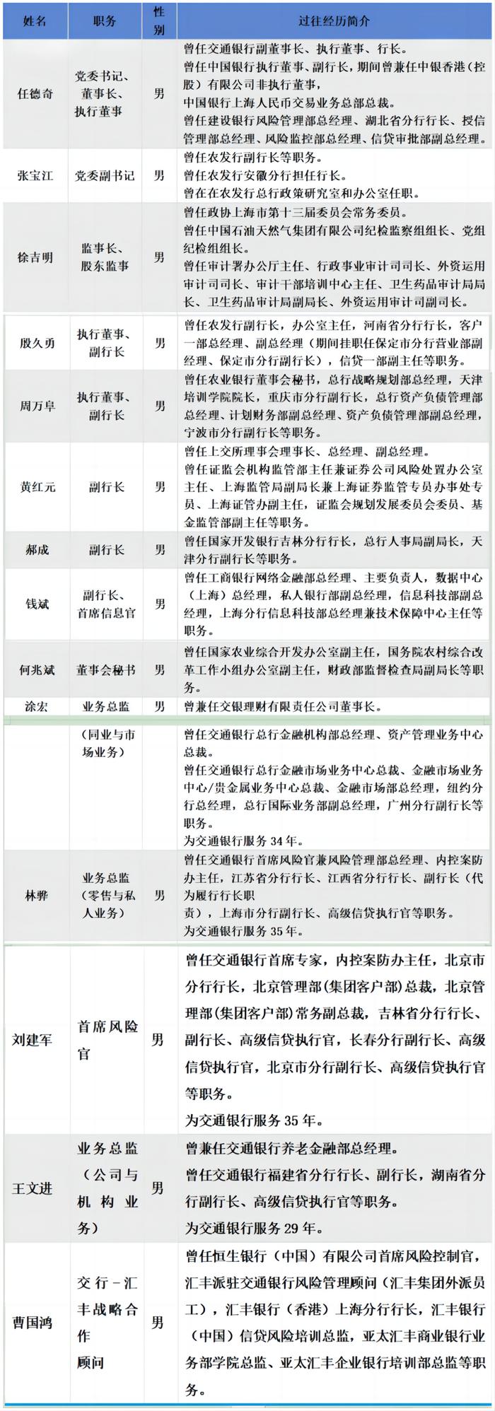 这家总资产规模超14万亿的国有大行行长人选“定了”