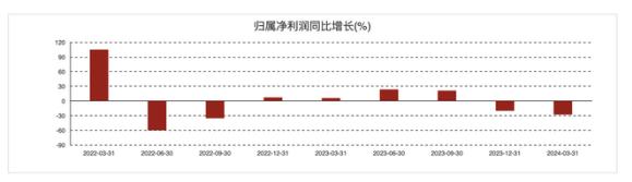 市值缩水2800亿，智飞生物的代理“红利”，还能吃多久？