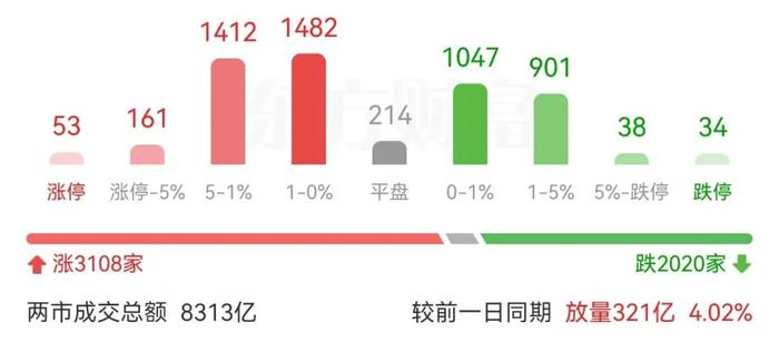 光伏概念股为何强反？“挑衅者”咋就这么狂？