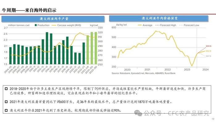 【深度报告】2024年我国肉牛市场展望 --困境反转的线索