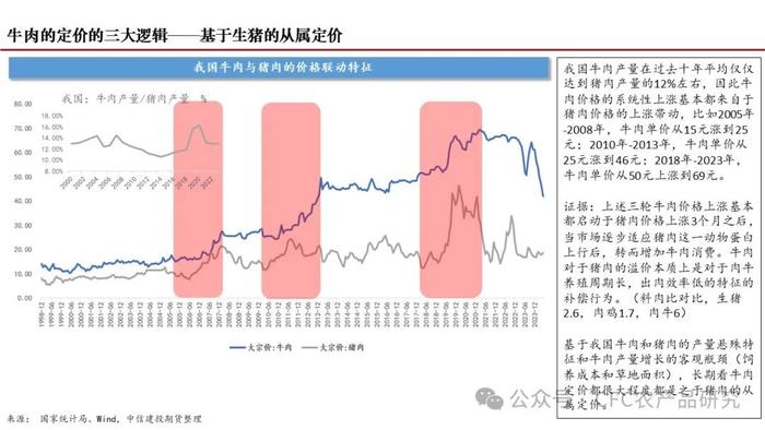 【深度报告】2024年我国肉牛市场展望 --困境反转的线索