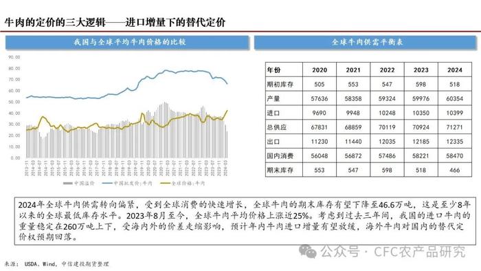 【深度报告】2024年我国肉牛市场展望 --困境反转的线索