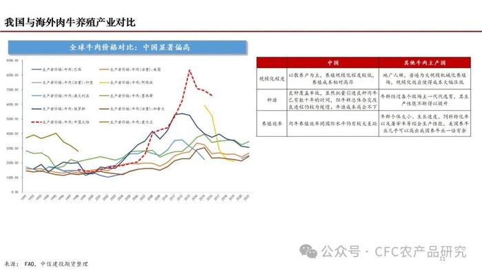 【深度报告】2024年我国肉牛市场展望 --困境反转的线索