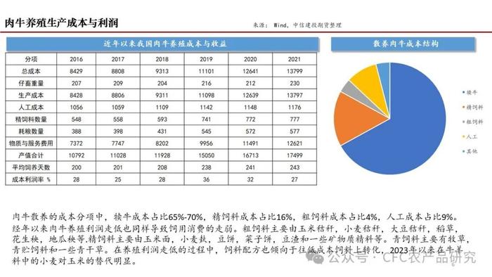 【深度报告】2024年我国肉牛市场展望 --困境反转的线索