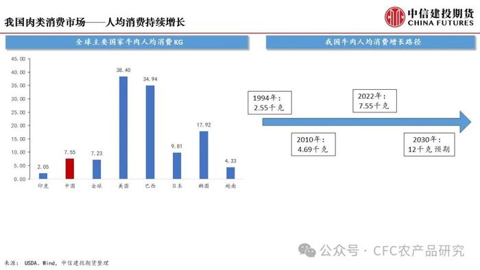 【深度报告】2024年我国肉牛市场展望 --困境反转的线索