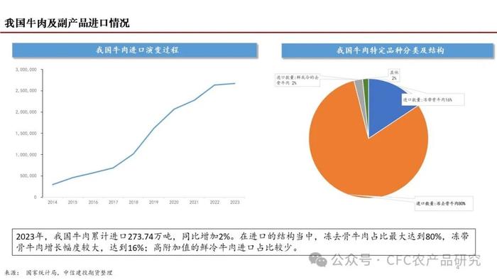 【深度报告】2024年我国肉牛市场展望 --困境反转的线索