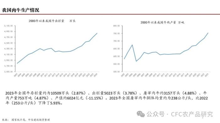 【深度报告】2024年我国肉牛市场展望 --困境反转的线索