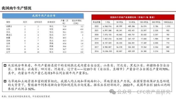 【深度报告】2024年我国肉牛市场展望 --困境反转的线索