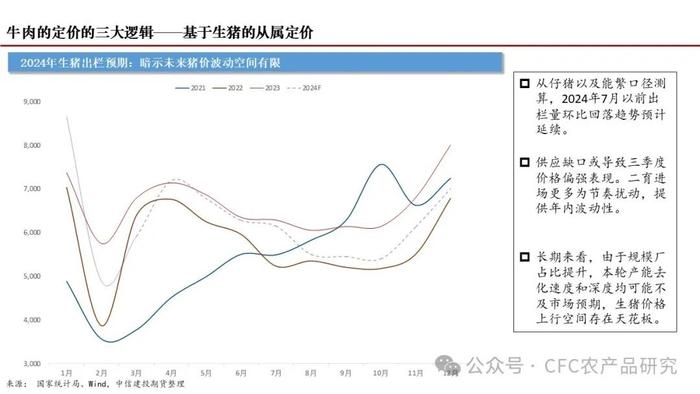 【深度报告】2024年我国肉牛市场展望 --困境反转的线索