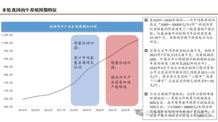 【深度报告】2024年我国肉牛市场展望 --困境反转的线索