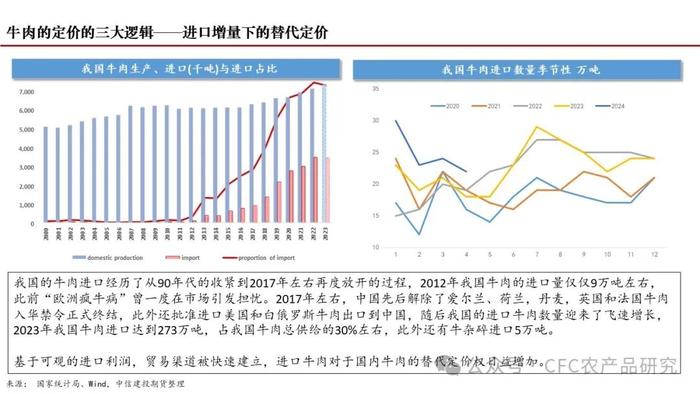 【深度报告】2024年我国肉牛市场展望 --困境反转的线索