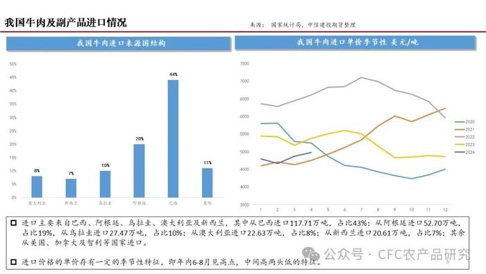 【深度报告】2024年我国肉牛市场展望 --困境反转的线索