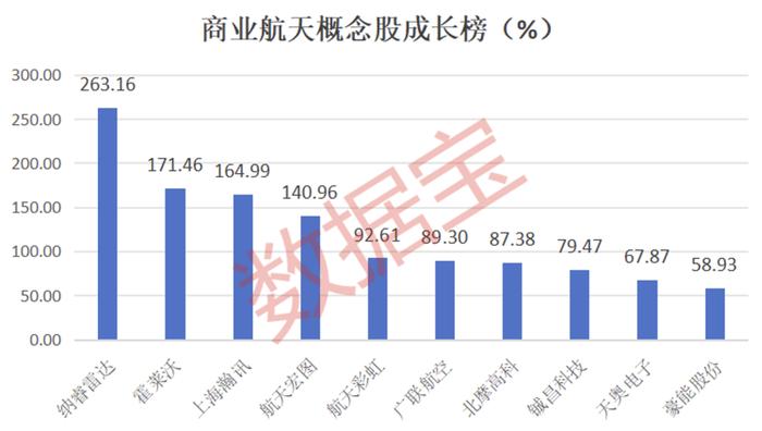 商业航天新突破，“星环号”成功发射！万亿市场在招手，这些受益股业绩有望暴增，主力潜伏股曝光