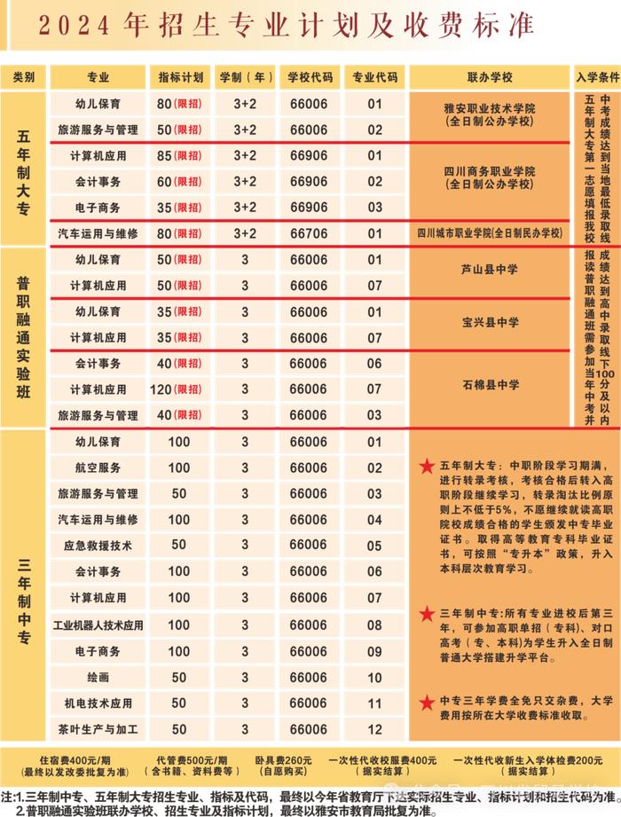 2024年四川省贸易学校招生简章