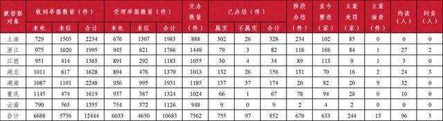 第三轮第二批中央生态环境保护督察已约谈党政领导干部96人