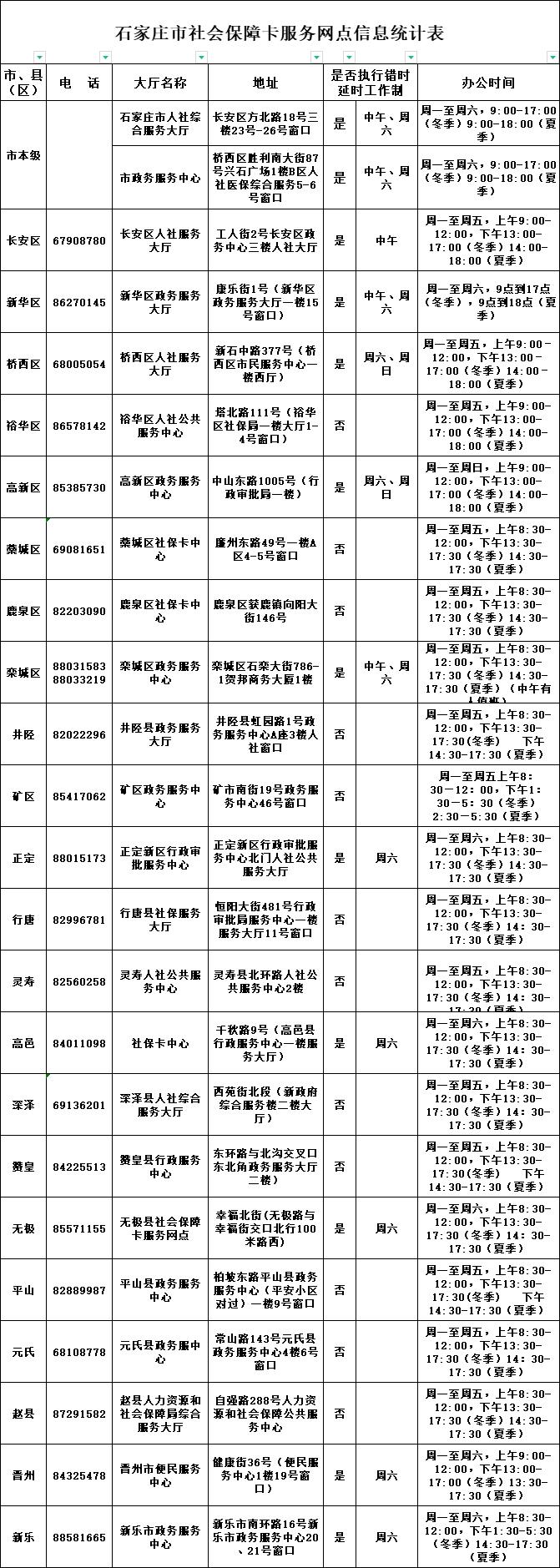 石家庄社保中心最新提醒