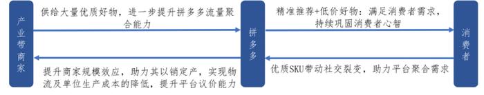 如何超越拼多多