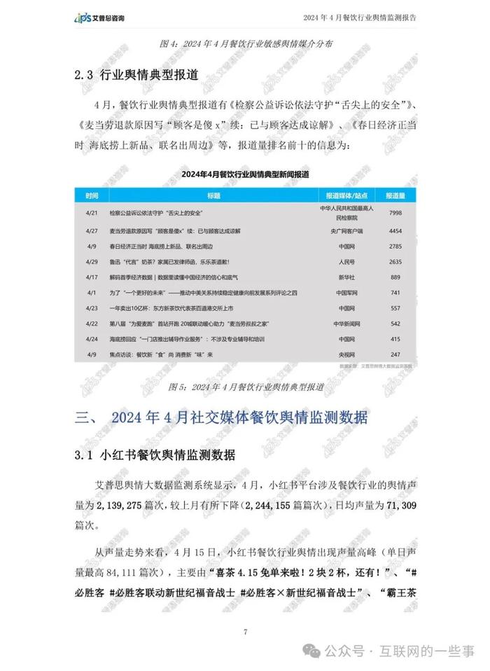 报告 | 2024年4月餐饮行业舆情监测报告（附下载）