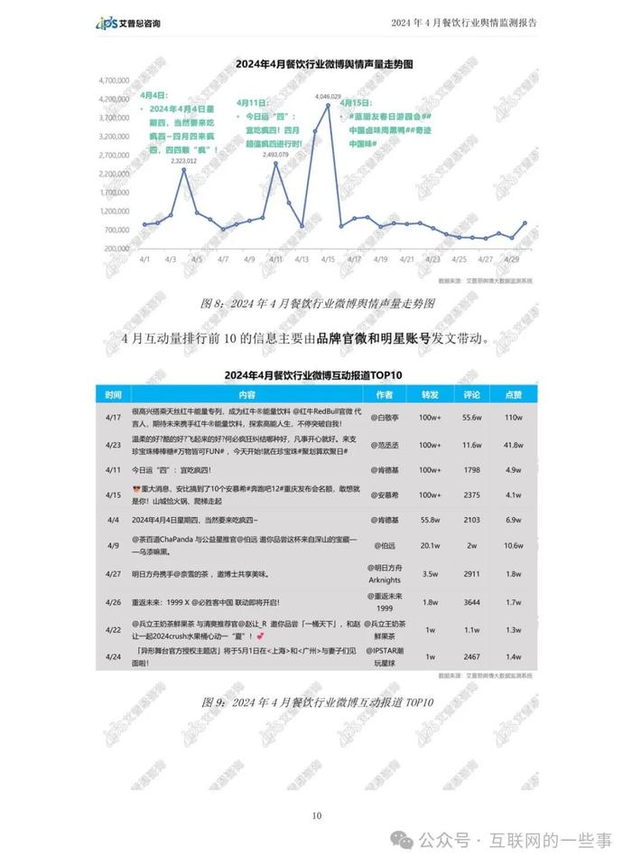 报告 | 2024年4月餐饮行业舆情监测报告（附下载）