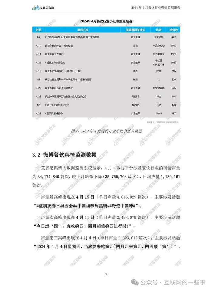 报告 | 2024年4月餐饮行业舆情监测报告（附下载）