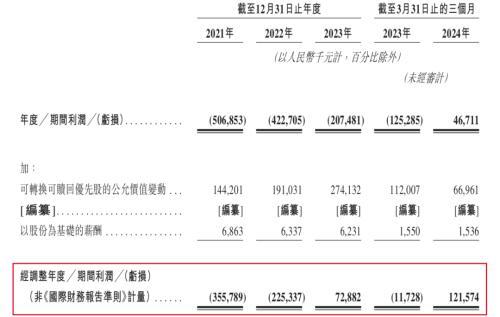 IPO雷达丨“奥特曼”托起布鲁可，朱伟松套现近2亿