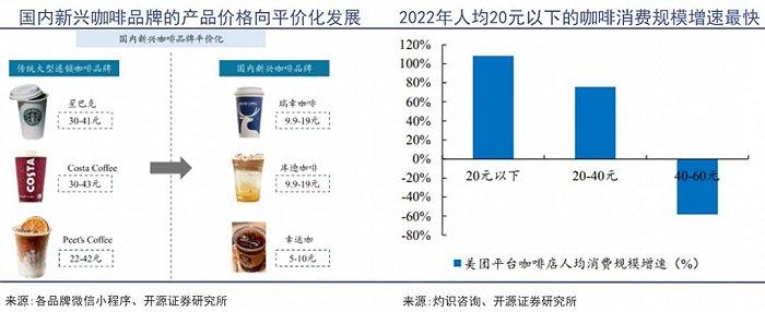 “牛马饮料”的下坡路