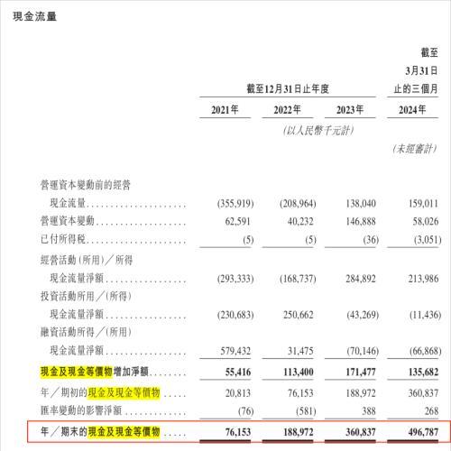 IPO雷达丨“奥特曼”托起布鲁可，朱伟松套现近2亿