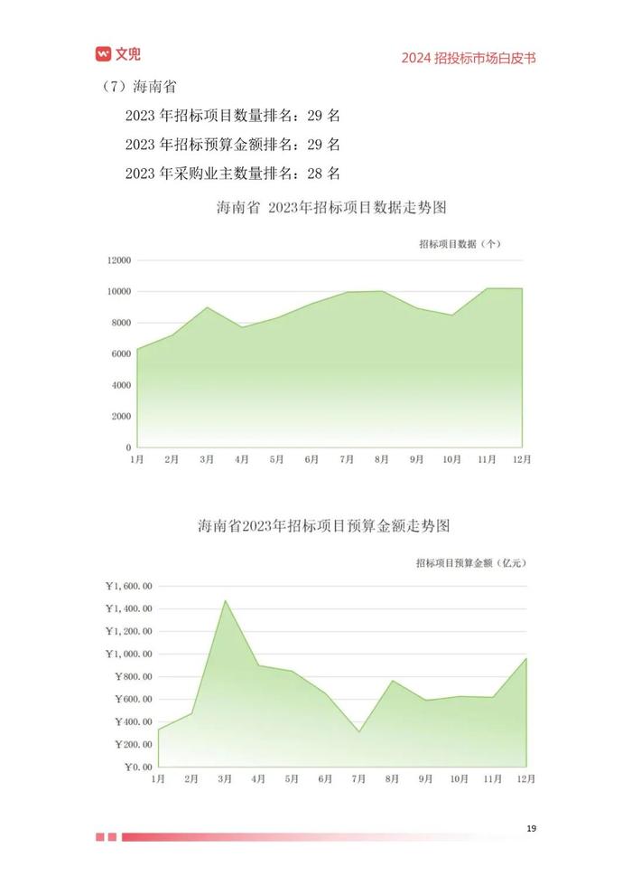 2024年招投标市场白皮书（附下载）