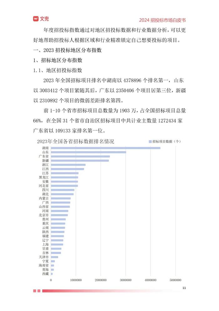 2024年招投标市场白皮书（附下载）