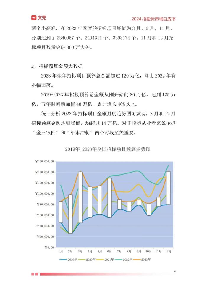 2024年招投标市场白皮书（附下载）