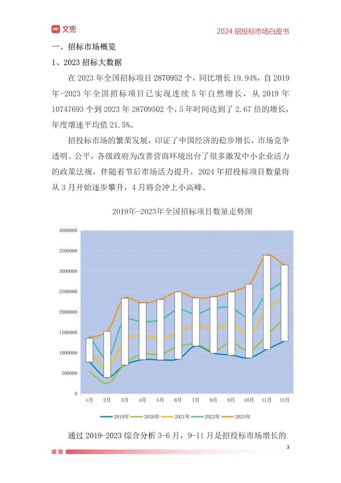 2024年招投标市场白皮书（附下载）