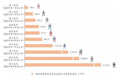 IPO雷达丨“奥特曼”托起布鲁可，朱伟松套现近2亿