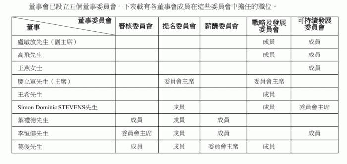 蒙牛迎来了新的董事会主席，是个老熟人