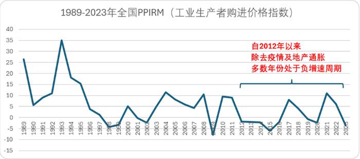 如何超越拼多多