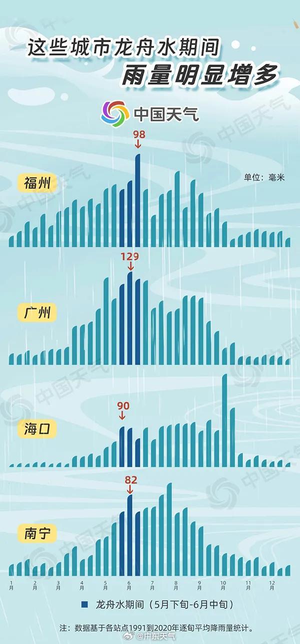 广州启动暴雨Ⅲ级应急响应，多区预警！｜今年首个台风要来了？最新研判→