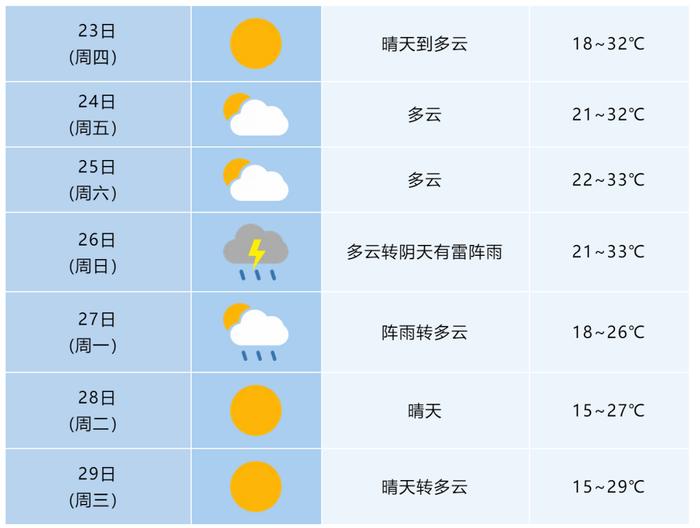 冷空气来袭！合肥将迎降雨＋降温